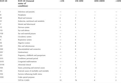 Perinatal derivatives application: Identifying possibilities for clinical use